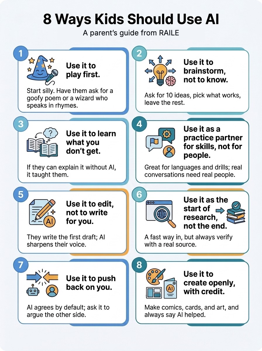 Illustrated guide to 8 ways to teach kids to use AI safely